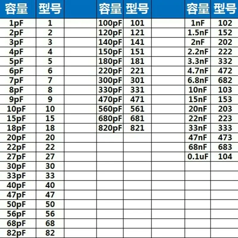 1000pcs(1Pack) Ceramic Disc Capacitor 50V (1pF-100nF) 1 2 3 4 5 6 7 8 9 10 15 18 20 22 27 30 33 40 47 50 56 68 82 100 pF nF