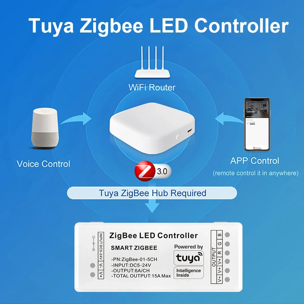 Tuya Zigbee LED Controller Works with RGBCCT/RGBW/CCT/Single color/RGB LED Strip DC12V 24V 5V Smart Life APP Voice Control Alexa