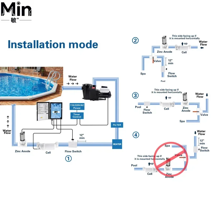 FB2020CVS 2HP Digital Smart Variable Speed Pool Pump Inground Swimming Pool Circulation Water Pump for Wave Pool Lab Test
