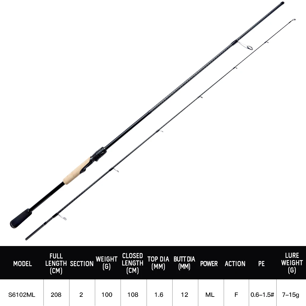 Soloking VOLARDO Angelrute mit schneller Aktion, 40T Fuji Carbon Guide, Mehrzweck-Spinn- und Wurfangelrute für Hecht, Barsch und andere Fische.