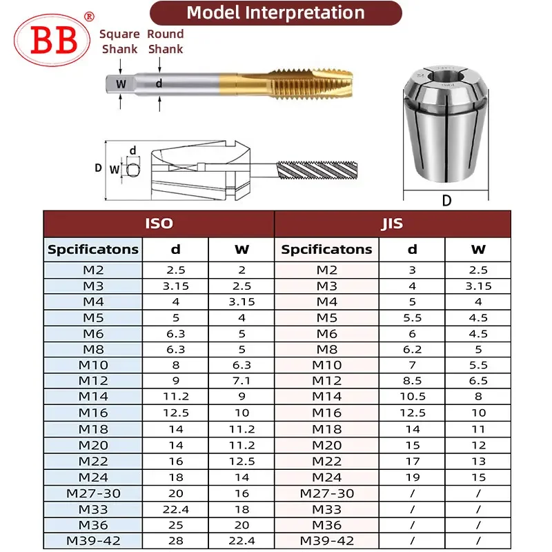 BB Tap Pinça ERG CNC Linha Máquina Segurando Ferramenta Mandril Quadrado ISO JIS Padrão AA ERG16