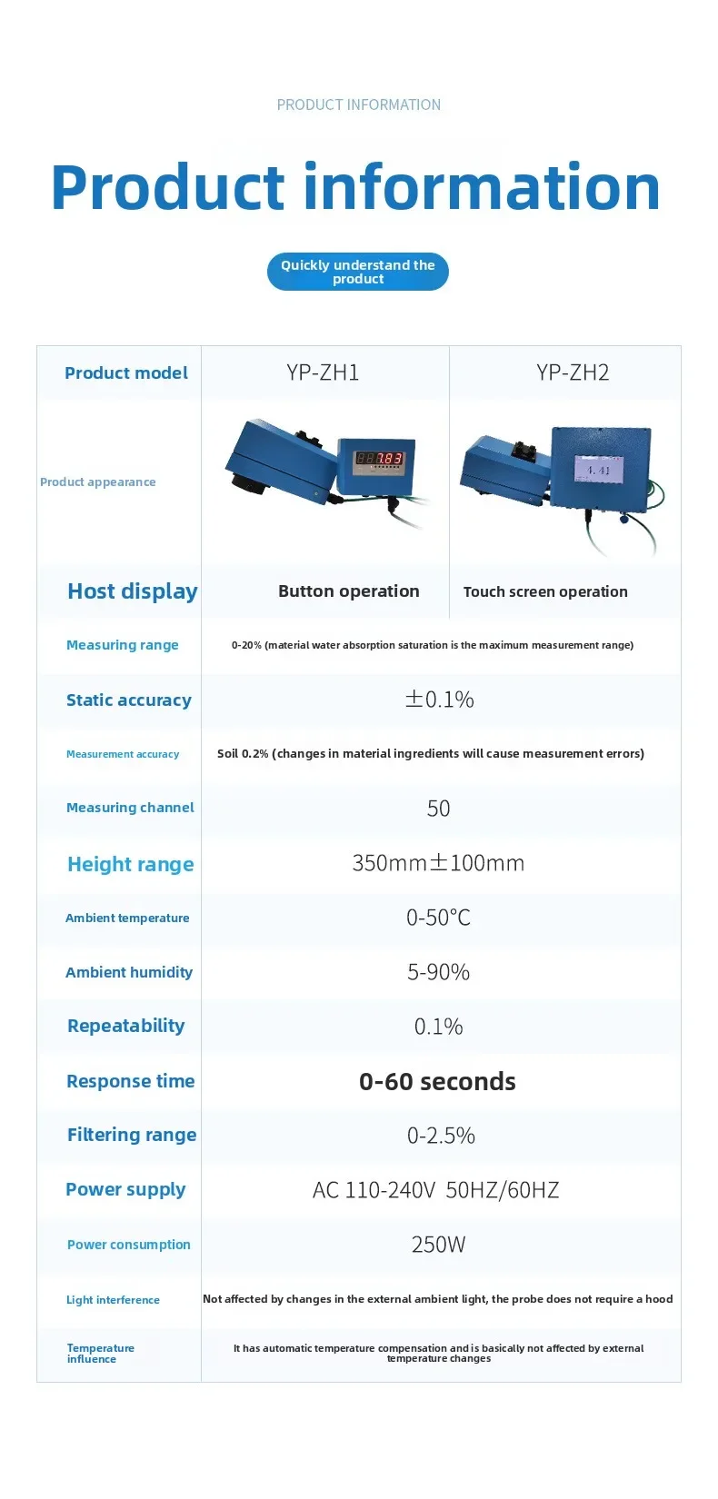 Online infrared moisture meter Tobac*****n-woven fabric infrared moisture meter Online fast moisture meter