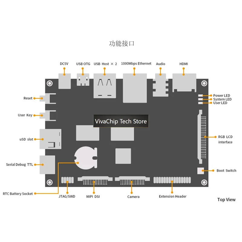 VivaCTPanGu STM32MP157 Linux Development Board Python3 Qt5