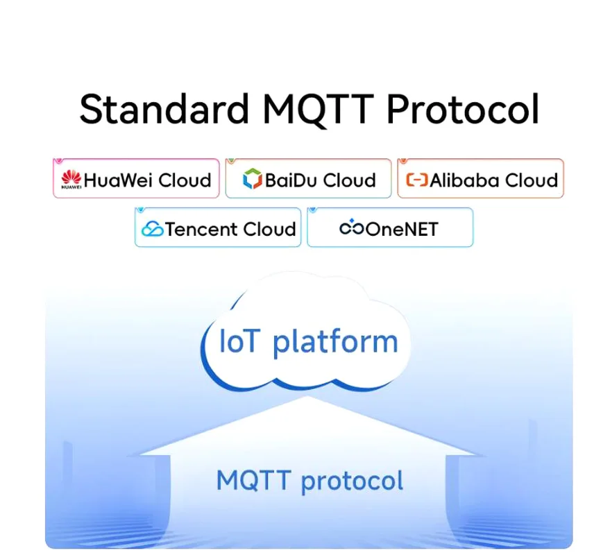 RS485 to RJ45 Ethernet Serial Port Server NE2-D11 Mini Volume MQTT Communication ModBus Gateway TCP/IP to RTU