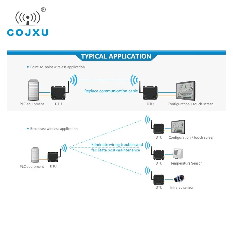 SX1262 LoRa 230 МГц 37 дБм RS232 RS485 RSSI информационный E90-DTU (230SL37) Сетевой модем ПЛК Модем Lora на большие расстояния 20 км