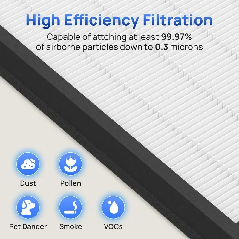 HY4866 Filtro de substituição para purificador de ar HEPA com carvão ativado Conjunto de 2 pacotes para uso em escritório doméstico Ar limpo