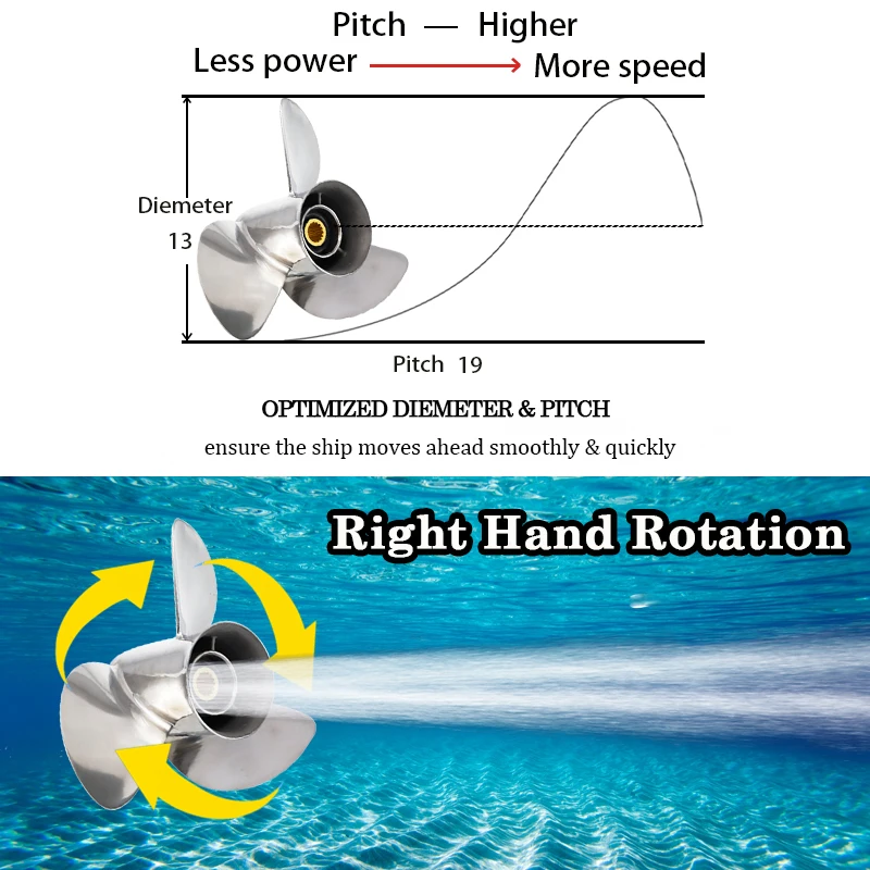 Śruba napędowa do silnika zaburtowego YAMAHA 50-130KM 13X19, stal nierdzewna, 3 łopatki, 15 wpustów, część do silnika morskiego.
