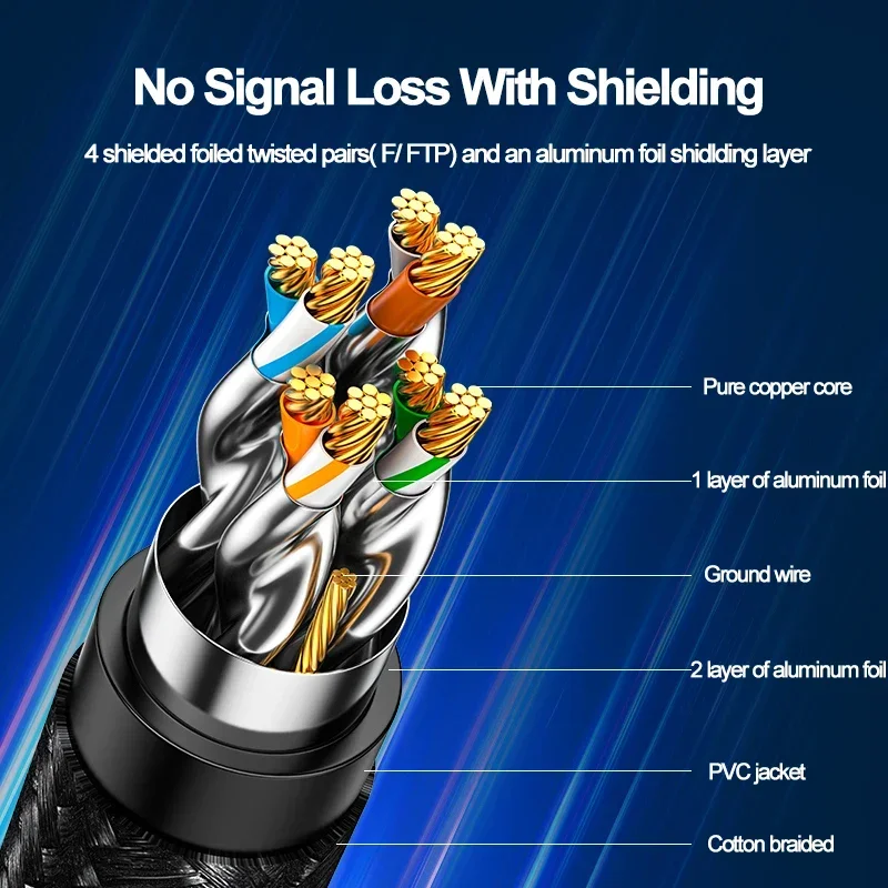 SAMZHE Cat7 10 Gbps Cabo Ethernet de Algodão Trançado Rede Lan para Modem Laptops PS5 4 Roteador 1m 5m 10m Cabo RJ45 Ethernet