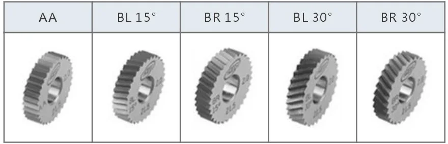 عملية المصنع تتداخل نمط منحنى صنع أداة التخريش القطع #3