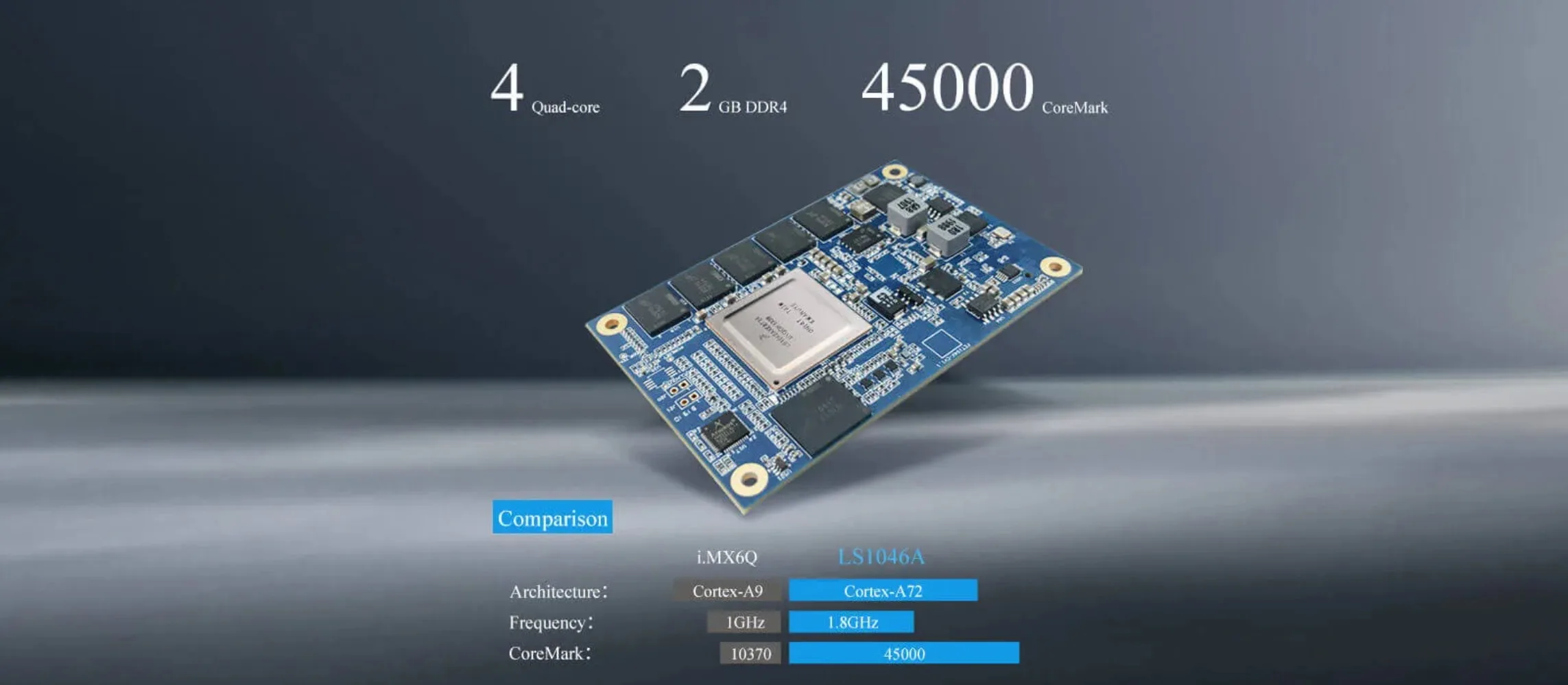 FET1046A-C System on Module