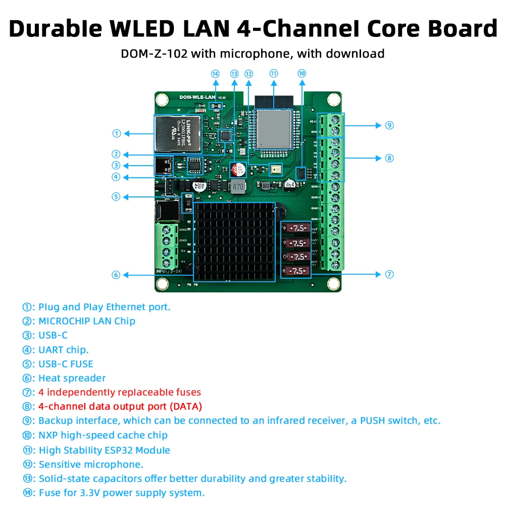 DOMRAEM 4-Kanal ESP32 Ethernet WLED-Controller für DIN-Schienenmontage, 30A 4x7,5A Unabhängige Sicherungen, WiFi Musik-Sync WS2811/12 RGBIC Streifen DIY – Detail 5