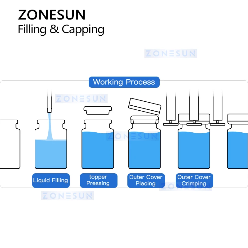 Zonesun ZS-AFC39 ماكينة حشو كابر أحادية الكتلة ماكينة تعبئة وتغطية الزجاجات الأوتوماتيكية ماكينة حشو المضخة التمعجية