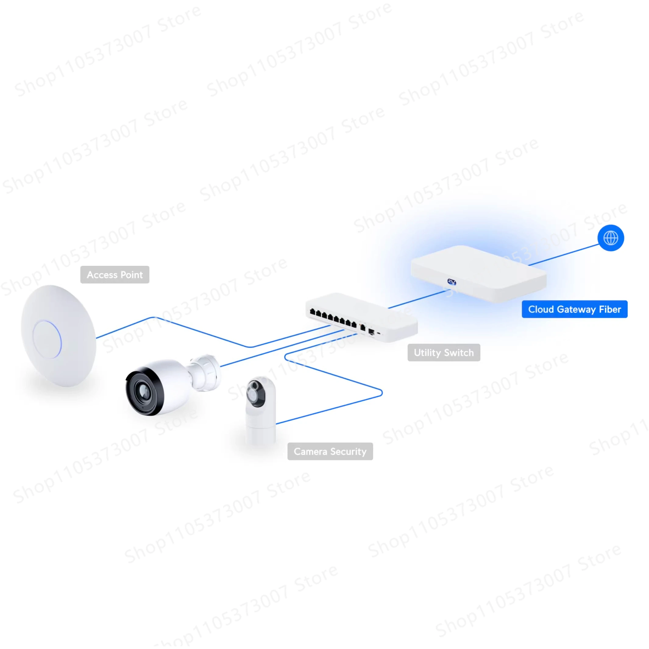 UCG Fiber 10G high-performance router, cloud gateway monitoring NVR access control view 3