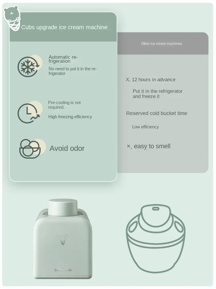 Ice Cream Machine, Household Homemade Ice Cream Machine, Small Automatic Yogurt Cone Machine, Ice Cream Machine