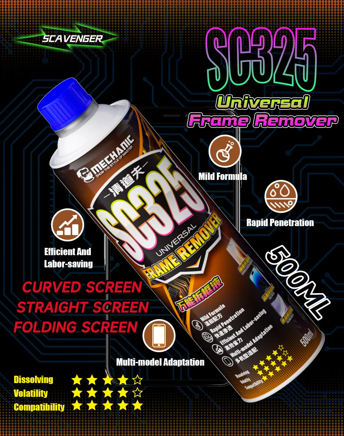 น้ำยาลอกกาว MECHANIC สำหรับลอกกรอบ แห้งเร็ว ทำความสะอาดอุปกรณ์อิเล็กทรอนิกส์ น้ำยาลอกกาวอเนกประสงค์ สำหรับลอกกาวชิป CPU