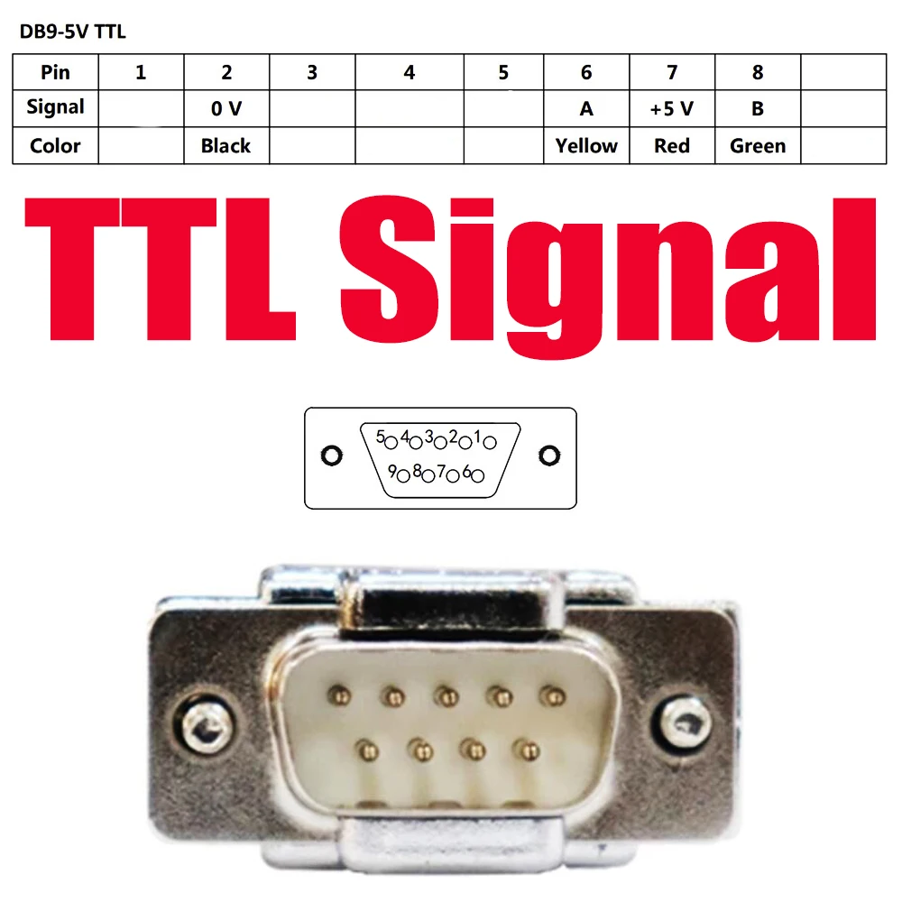 SNS-3V SNS-2V Dro 2 3 Axis Digital Readout Display TTL Signal 80V to 250V for Lathe Milling CNC Boring Machines