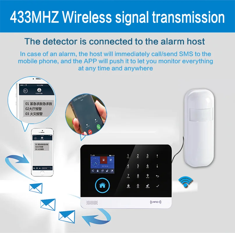 Detector infrarrojo de 433MHz para interiores, Sensor de movimiento PIR inalámbrico eV1527 para el hogar, Sensor RF para Smart Life, sistema de