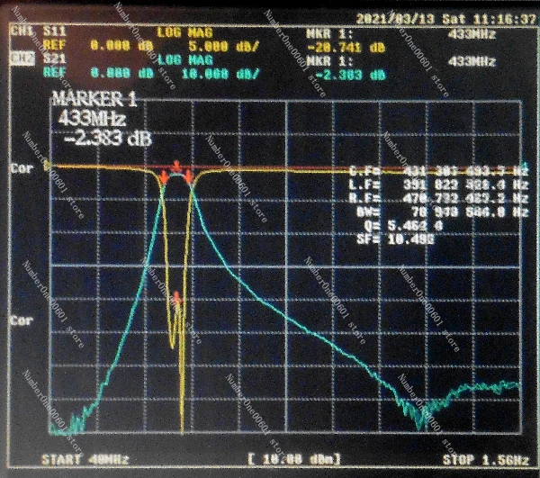 433 (400-475) MHz Bandpass Filter, Ultra Small Size, SMA Interface