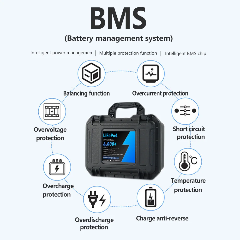 Bateria LiFePO4 com carregador, 36V, 80Ah, 100A, BMS, impermeável, IP68, carretel elétrico, pesca marítima, Bluetooth opcional, 10A