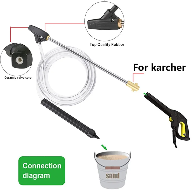 Zandstralen Gunfor Karcher K2 K3 K4 K5 K6 K7/Lavor/Huter/Nilfisk/Parkside macchina per sabbiatura washerexlimah