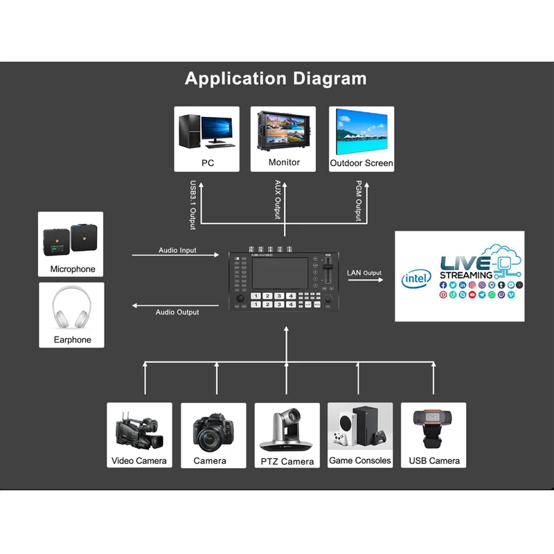 Movmagic M4&M4S 4K 5채널 전문 비디오 스위처 IPS 스크린 비디오 오디오 믹서 라이브 스트리밍용 HDMI 호환 SDI