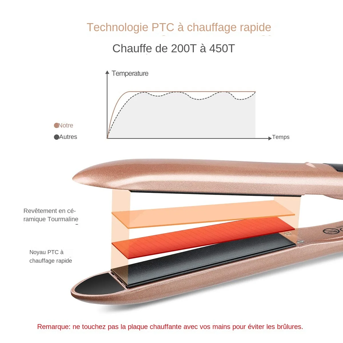 Pelurus Rambut 2 In 1 dan Pengeriting Rambut Keramik Besi Datar Pengeriting Rambut LCD Pelurus Rambut Pengeriting Rambut Bergelombang