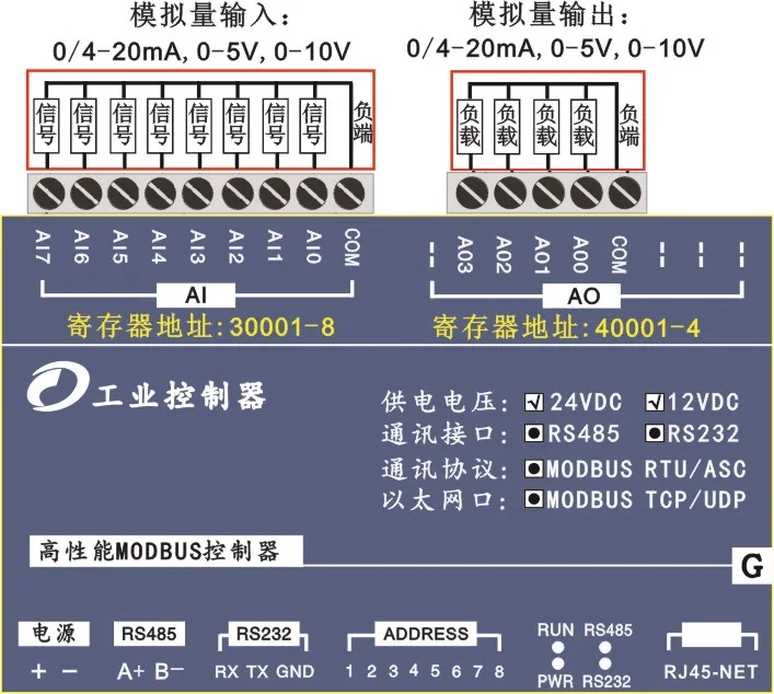 Modbus TCP Controller Ethernet High-speed Unit with 8 Analog Inputs and 4 Analog Outputs