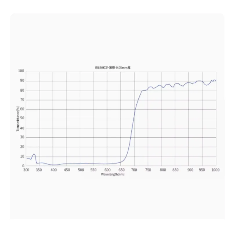 Ultra-thin Optical Plastic Film Infrared High Transmittance Filter Prevents Visible Light Filter Infrared Light Filter Film