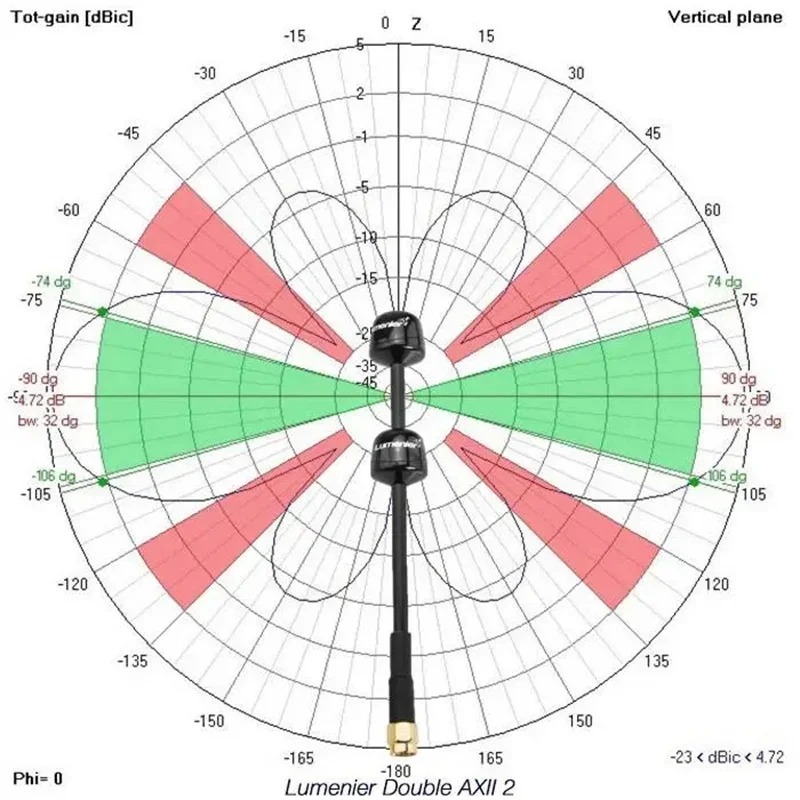 Lumenier Double AXII 2 Long Range 5.8GHz Antenna (RHCP) is suitable for remote control aircraft models