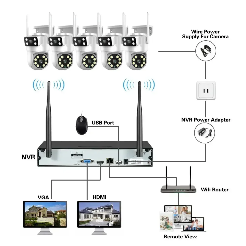 16CH EseeCloud Wireless CCTV WIFI NVR Surveillance Kit IP66 Waterproof Color Night Vision PTZ Camera Security IP PRO APP System