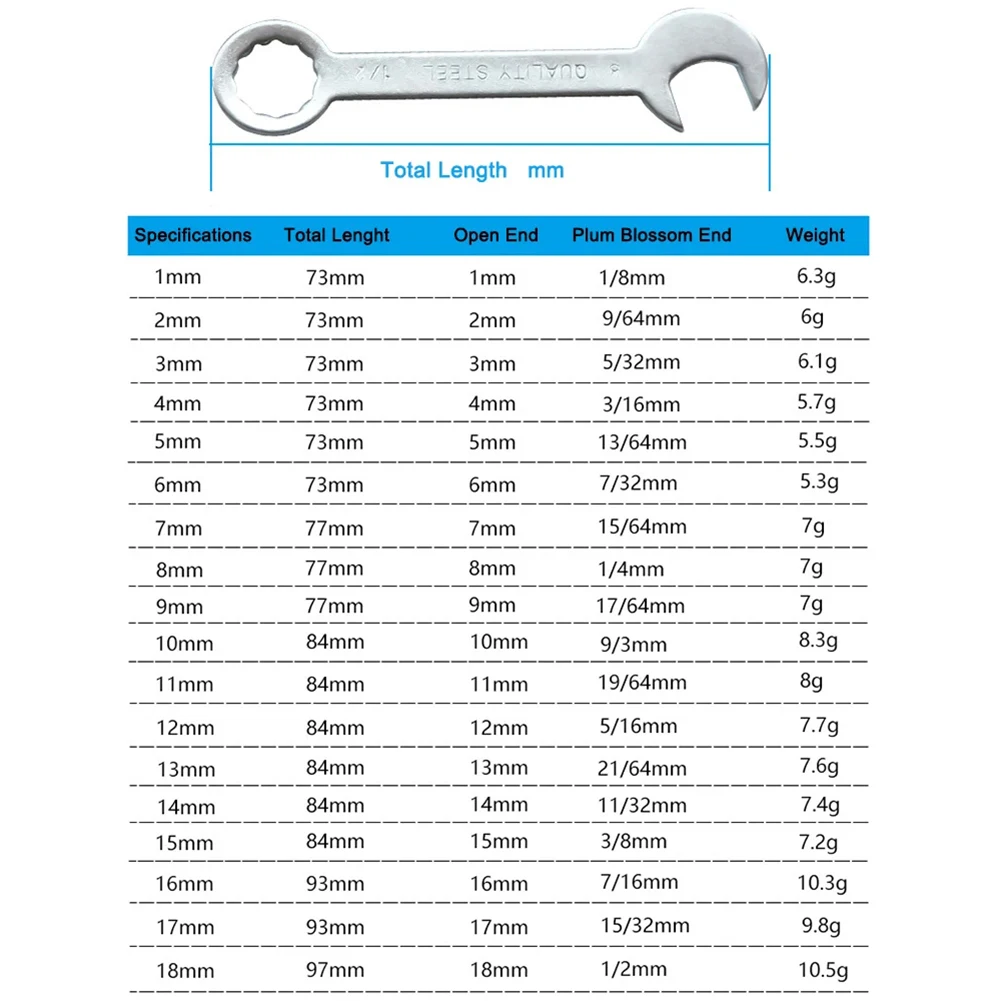 18pcs 1-18mm Mini Box Wrench Set Open Dual-Purpose Combination Ratchet Wrench Portable Universal Spanner Repair Hand Tools