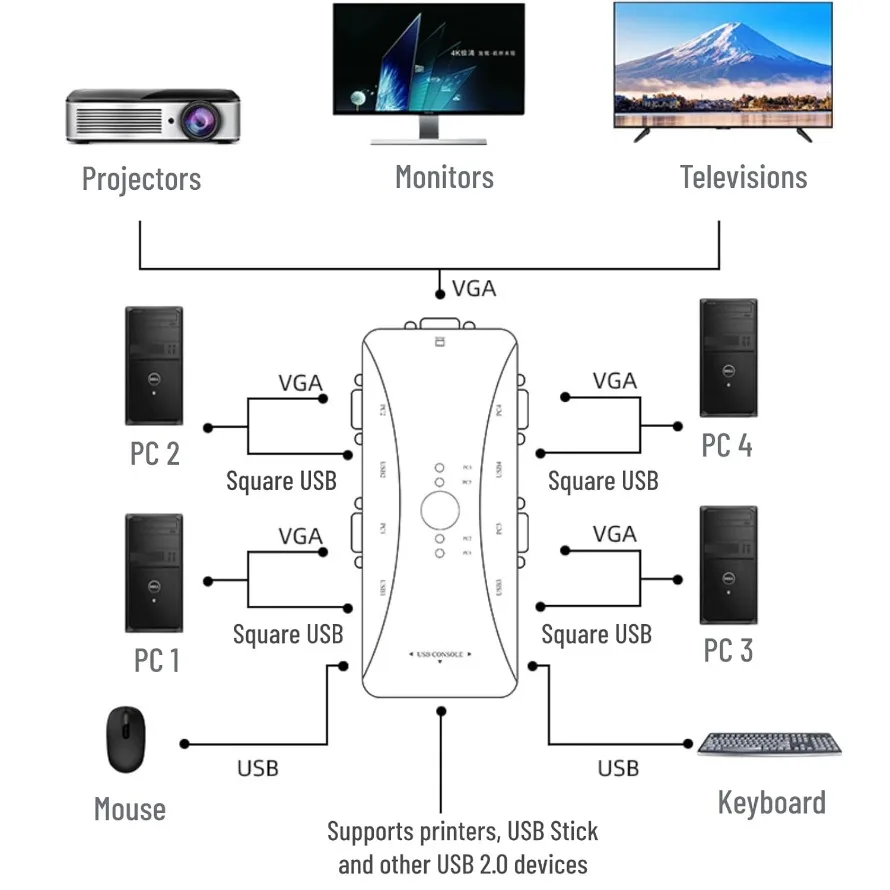 Thumbnail 3 - #30 Most Reviewed VGA Splitters & Switches