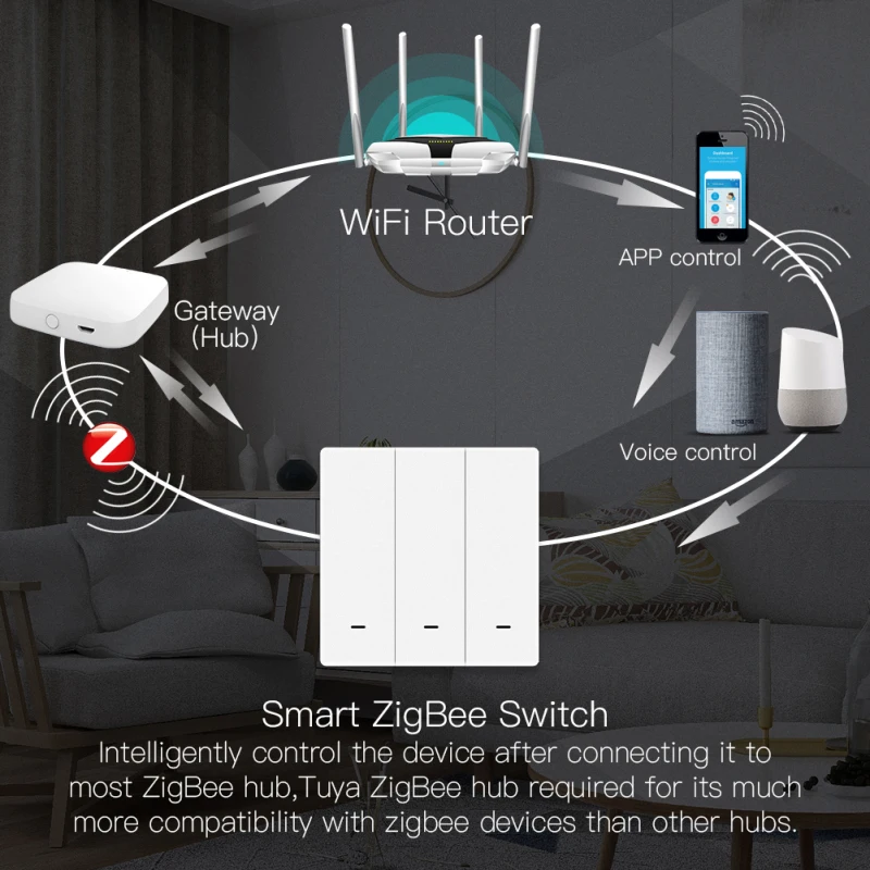 Aubess ZigBee Smart Light Switch Without Scratch No Neutral Wire No Capacitor Required Tuya Works With Alexa Google Home 2mqtt