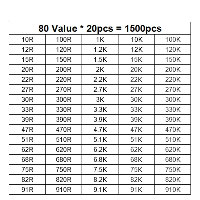 1500Pcs 0805 1% Set of Resistors SMD Chip Resistor Assorted Kit Diy 10R - 910K Ohm 60valuesX 25pcs Sample 100R 330R 4.7K 3.3K 68