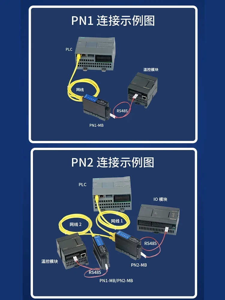 2026.4 Amoxun Profinet To MODBUS RTU485 Bus Bridge Module PN Gateway Protocol Converter PN-MB