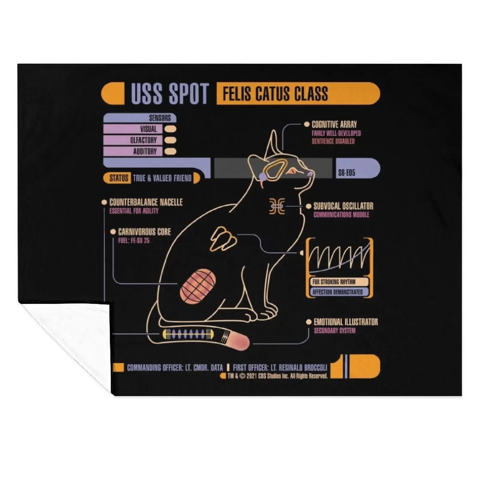 

USS Spot Throw Blanket Bed decorative Blankets Sofas Of Decoration Weighted Blankets