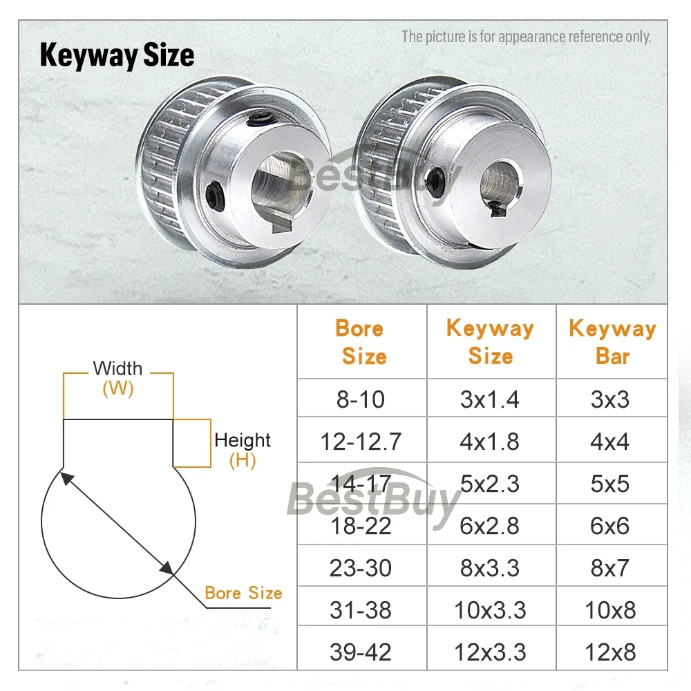 Poulie de synchronisation de type BF, 30T/32 dents, HTD 5M, pas de 5mm, alésage 5-25mm pour courroie de 10/15/20/25mm de largeur utilisée dans la poulie linéaire 5 pouces