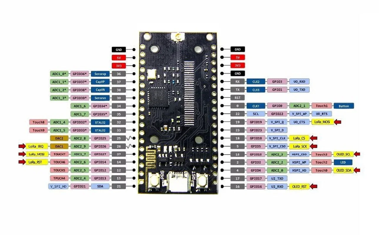 ESP32 SX1276 LoRa 868/915MHz Bluetooth WIFI Lora Internet Antenna Development Board for Arduino