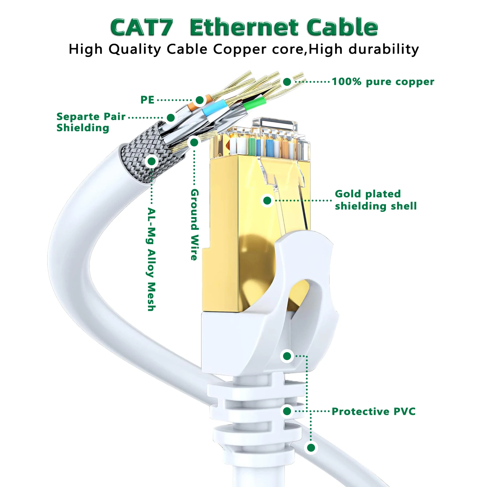 Cabo Ethernet CAT7 para Roteador, Cabo de Patch, SFTP Lan Cord, Rede Internet, Modem, PC, PS4, RJ45, 10m, 20m, 30m