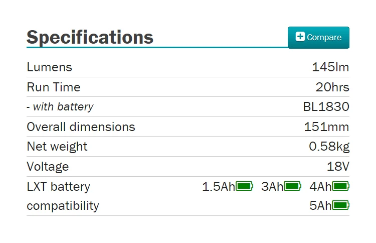 Makita DML800 LXT LED Headlight 18V Lithium Power Tools 145LM