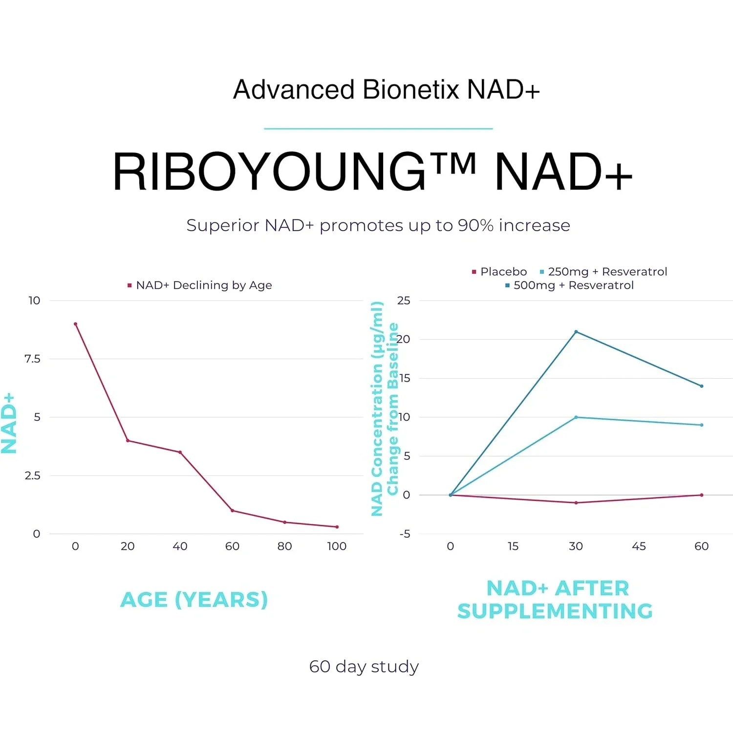 NAD Supplement - Supports Cell Health, Brightens Skin, Improves Energy and Vitality, Antioxidant and Promote Metabolism