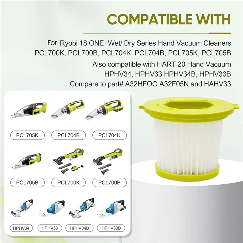 B51C Replacement Air Filters For Ryobi 18V ONE+PERFORMANCE HAND VACUUM-PCL700K, PCL700B, PCL704K, PCL704B, PCL705K, PCL705B