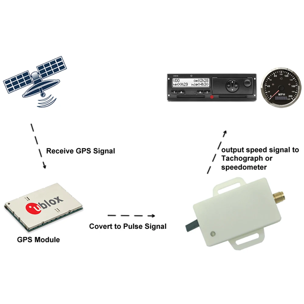 

Newest Universal Mini Speedometer Sensor Adapter Kit GPS Speed Sender Odometer Compensation for Speedometer Gauge Signal