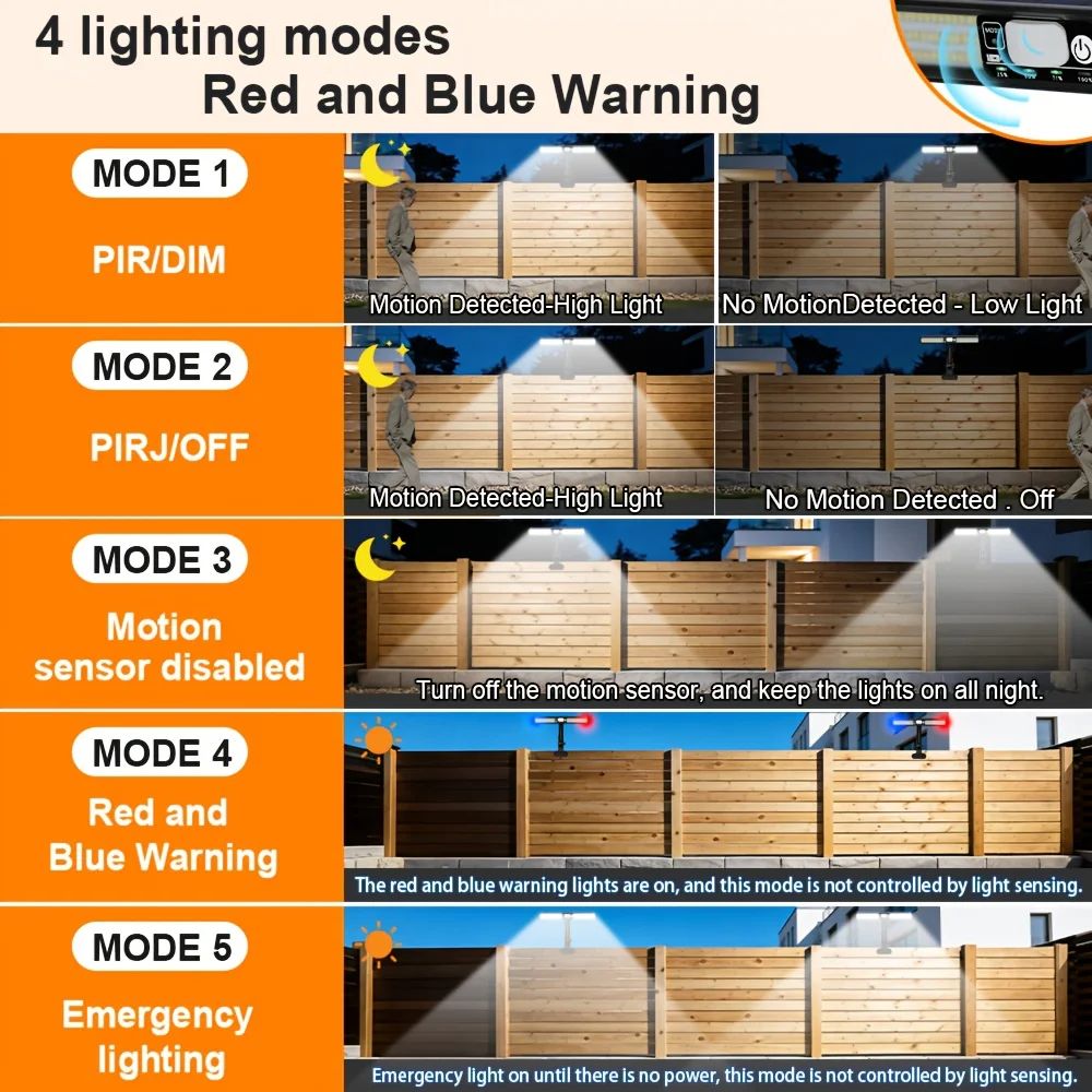 Portable Solar Outdoor Light with Motion Sensor 160 LEDs Clip-on Fence Lamp for Garden Lawn Deck Camping Red Blue Warning Lights