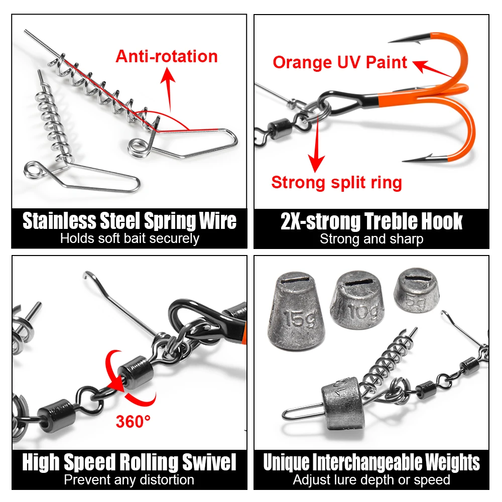 Thumbnail 2 - #21 Trending Fishing Sinkers Right Now