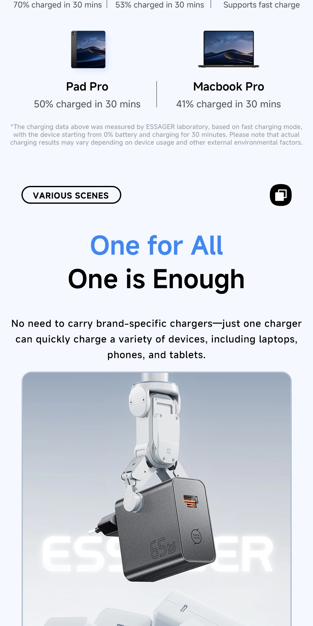 Essager 65W GaN Ladegerät PD-Ladegerät Typ C USB-Ladegerät unterstützt QC3.0 Tragbares Schnellladegerät für iPhone Huawei Xiaomi Laptop-Ladegerät – Detail 6