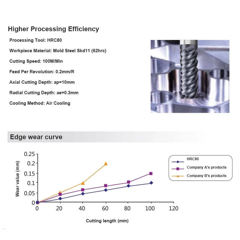 AZZKOR HRC80 High Hardness Milling Cutter Tungsten Steel Carbide Unequal Spiral 4-Flute End Mill CNC Machining Endmill Tools