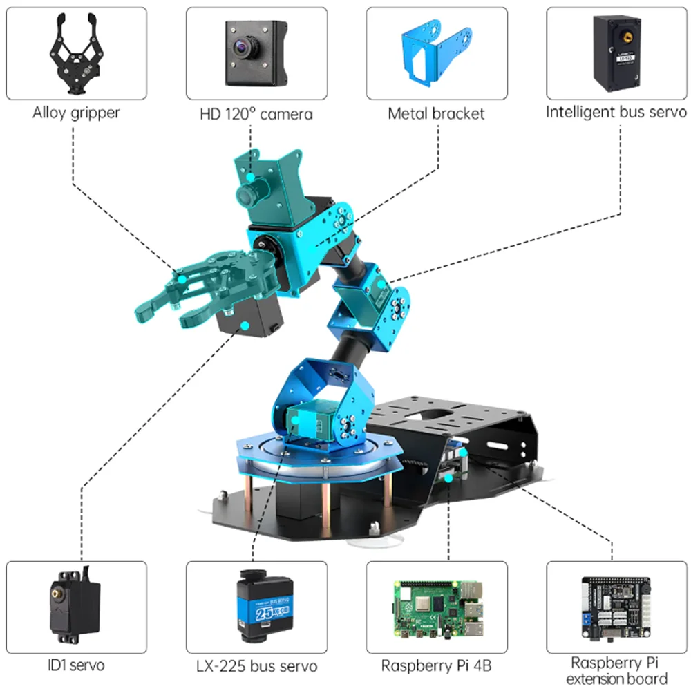 Imagem -04 - Hiwonder Axilas Fpv ai Visão Raspberry pi Ros Braço Robótico com Python Open Source