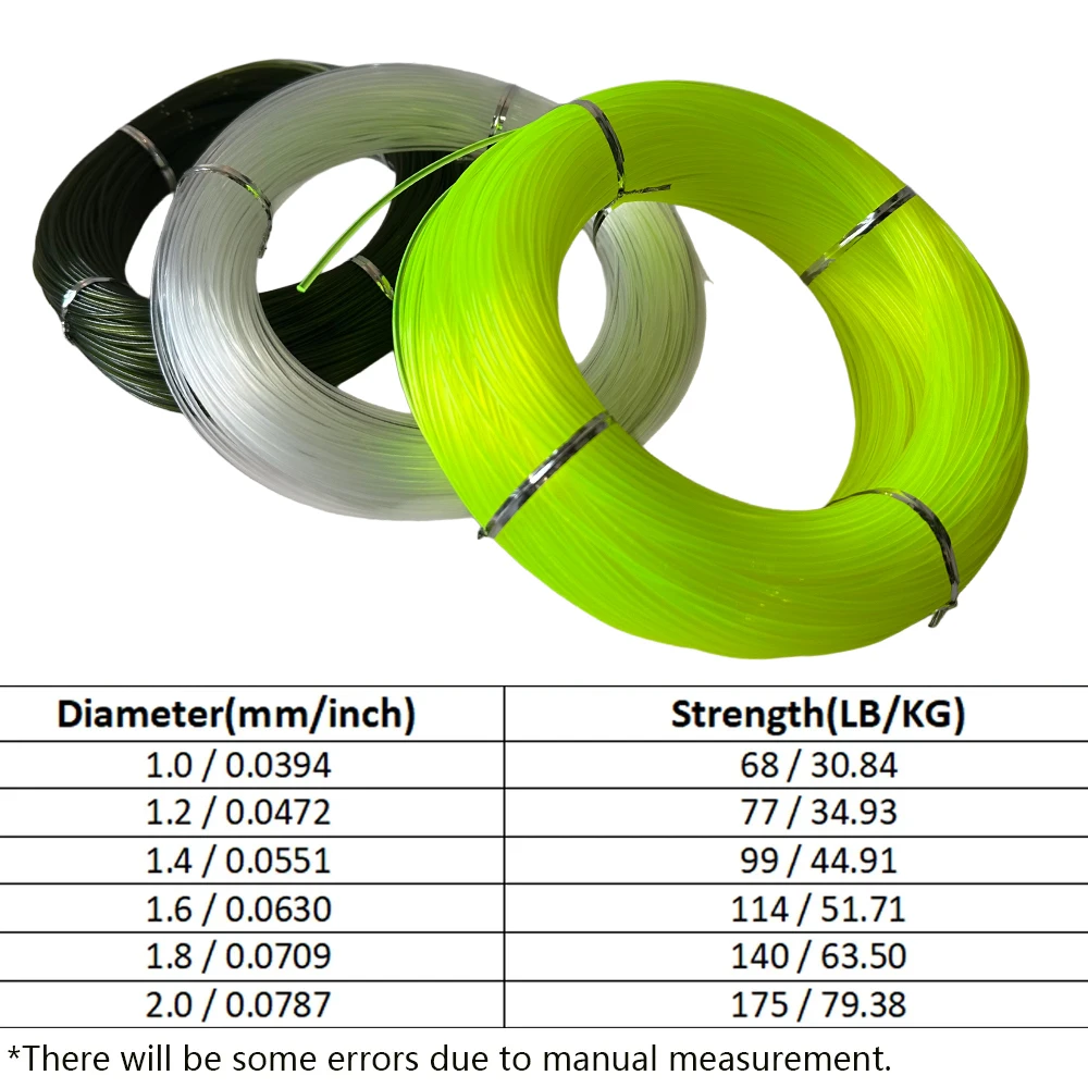1,0/1,2/1,4/1,6/1,8/2,0mm Extra Dicke Angelschnur Großformatige Nylon-Monofilament Meeres- und Bootsangelschnur Pesca 100m/109yds – Detail 4