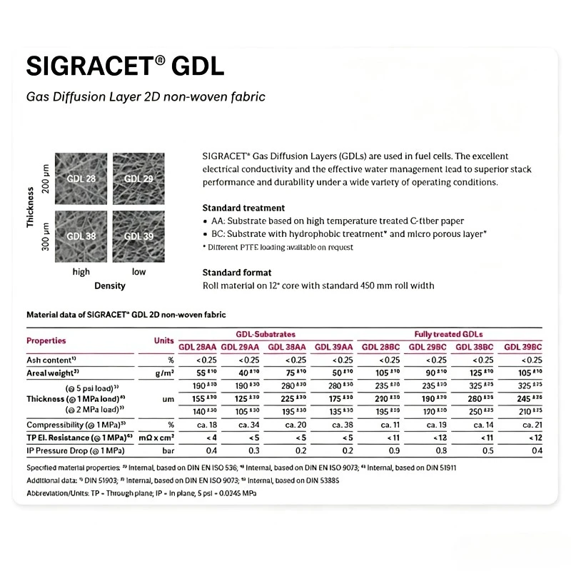 Gas Diffusion Layer GDL Carbon Paper 22BB 36BB for Fuel Cell